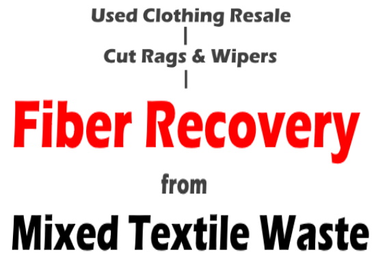 Mixed Textile Waste Fiber Recovery